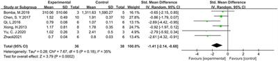 Glucagon-like peptide 1 (GLP-1) receptor agonists in experimental Alzheimer’s disease models: a systematic review and meta-analysis of preclinical studies